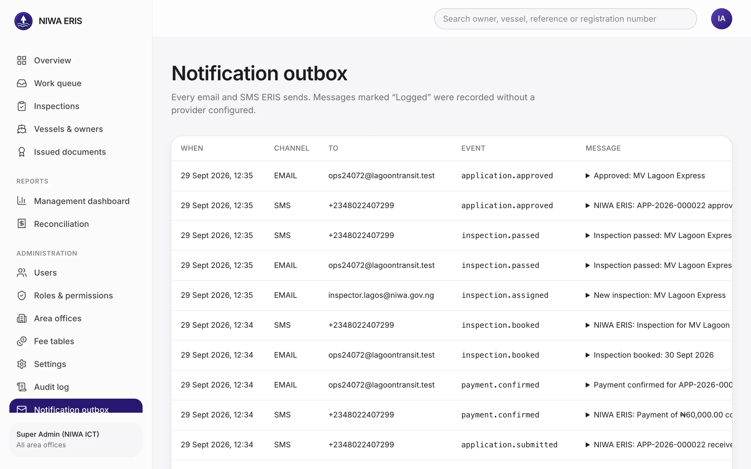 <b>Notification outbox.</b> Every email and SMS ERIS has sent, with its status. Codes and passwords are masked.